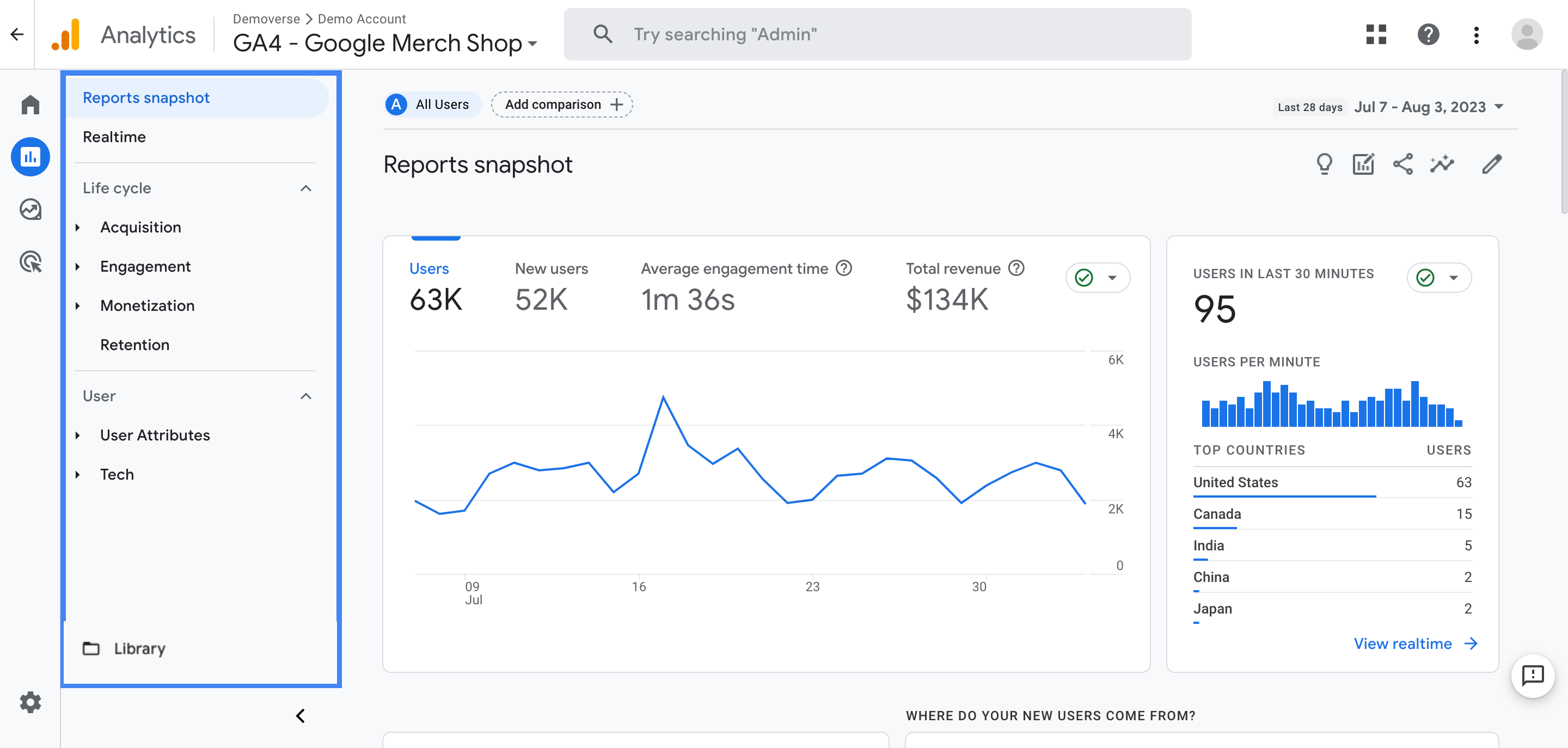 Google Analytics annotations © google.com