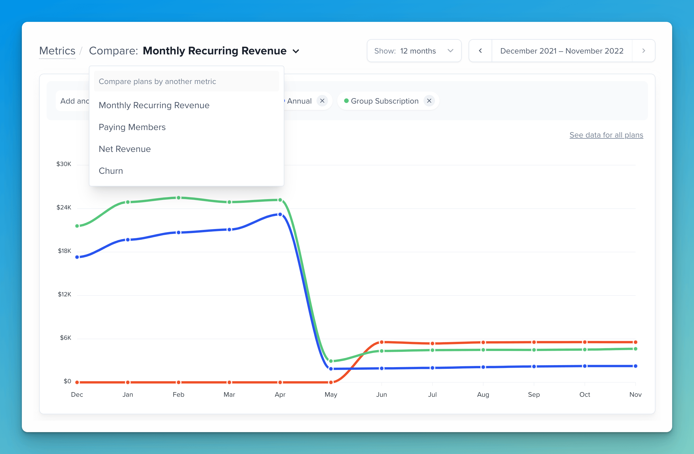 A powerful new metrics and analytics experience