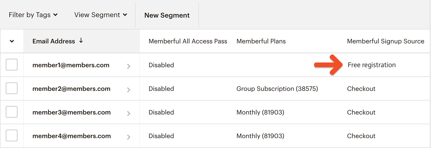 Free users in Mailchimp
