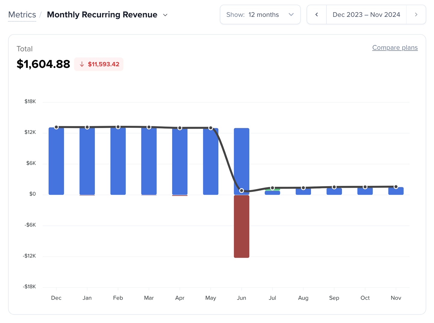 MRR graph