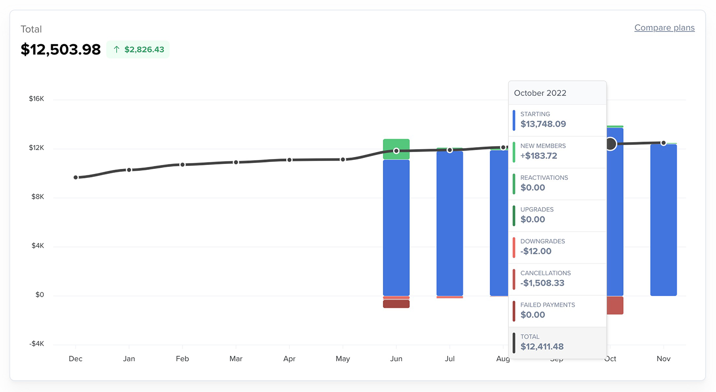 Hover over graph to see segments