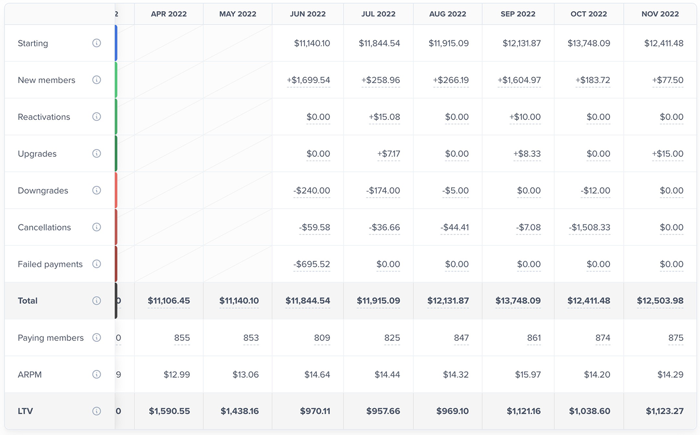 Individual data segments