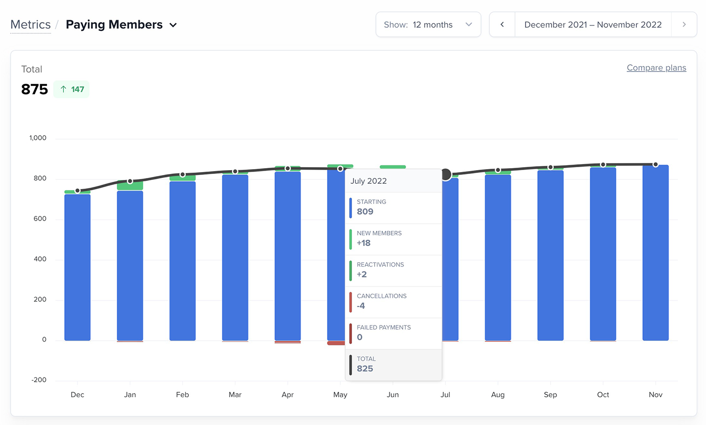 Hover over graph to see segments