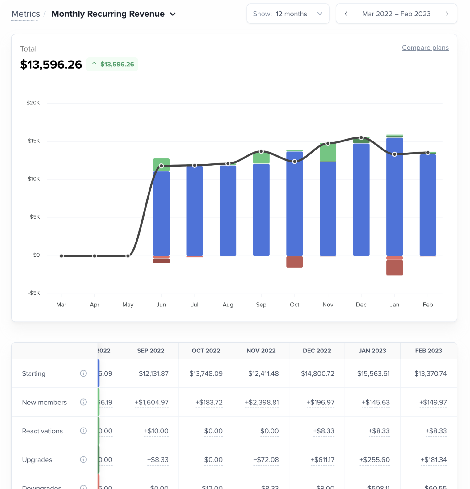 Memberful Monthly Recurring Revenue metrics screenshot