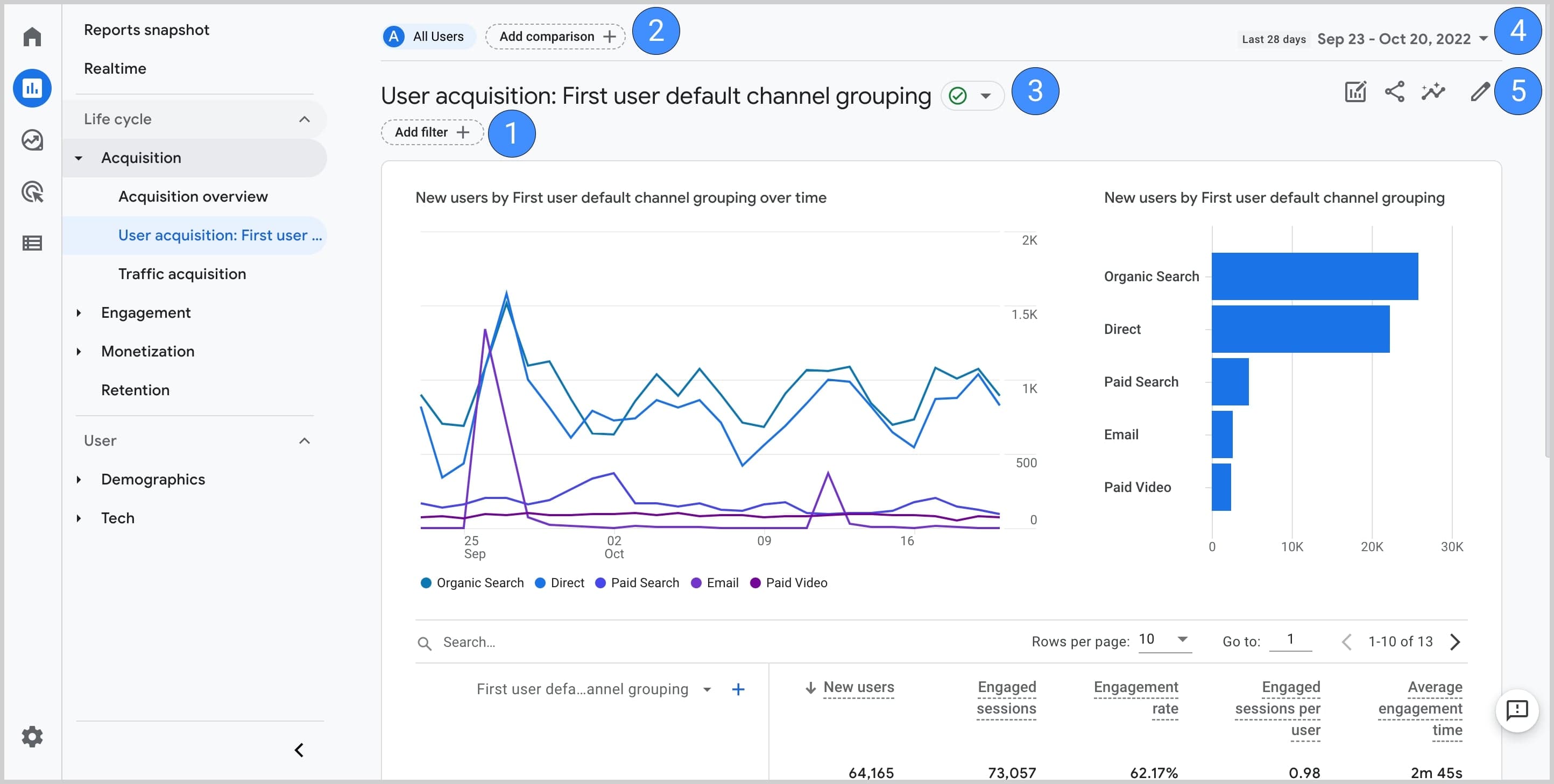 content creator kit - google analytics