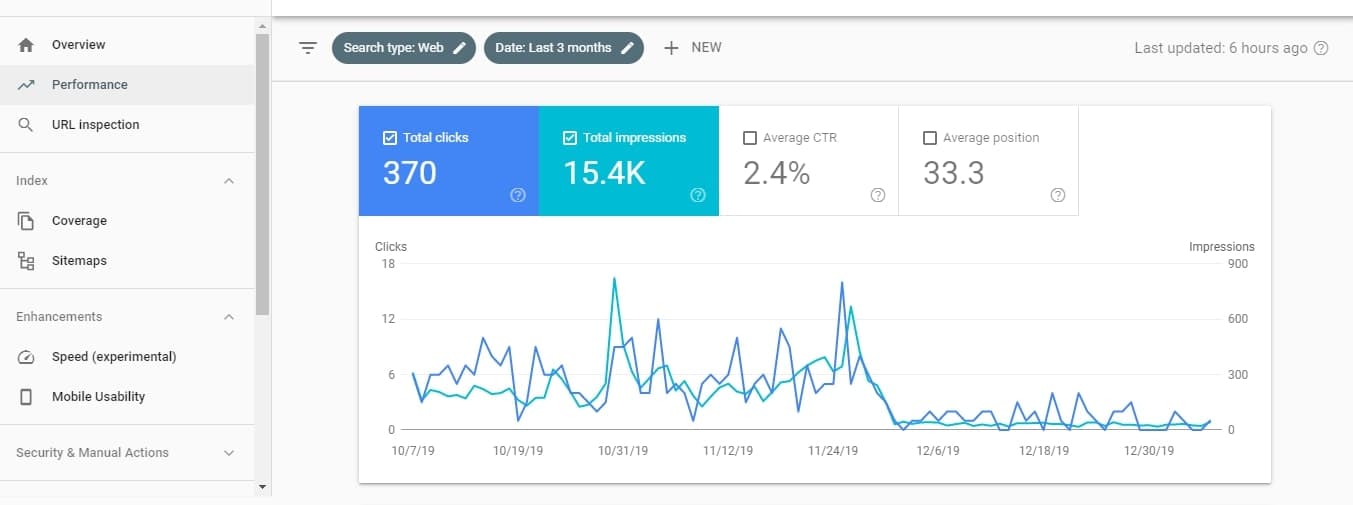 content creator kit - Google Search Console