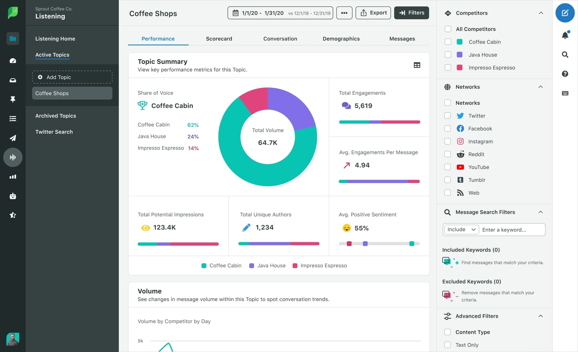 content creator kit - Sprout Social