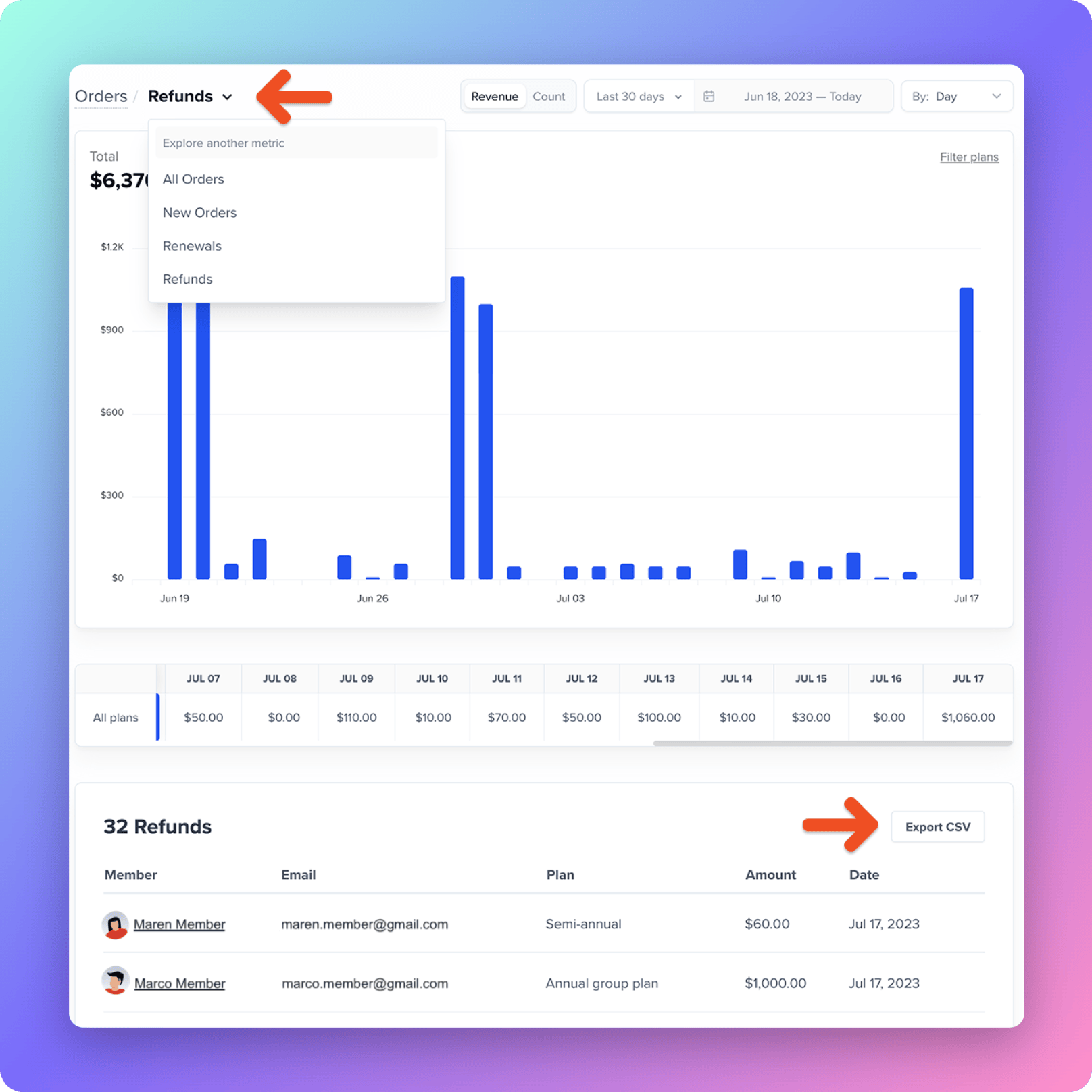 Export orders CSV