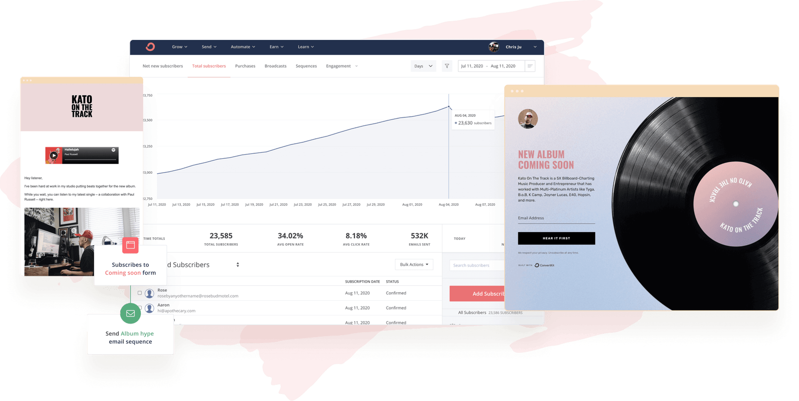 ConvertKit dashboard © convertkit.com