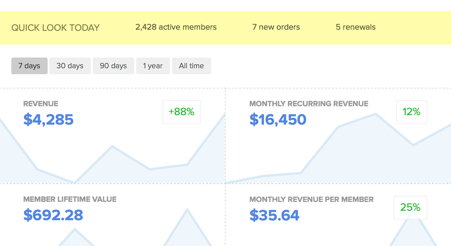 Tracking key metrics