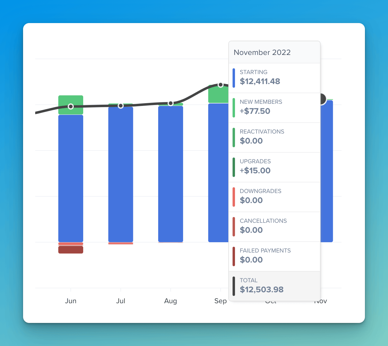 Get tangible insights