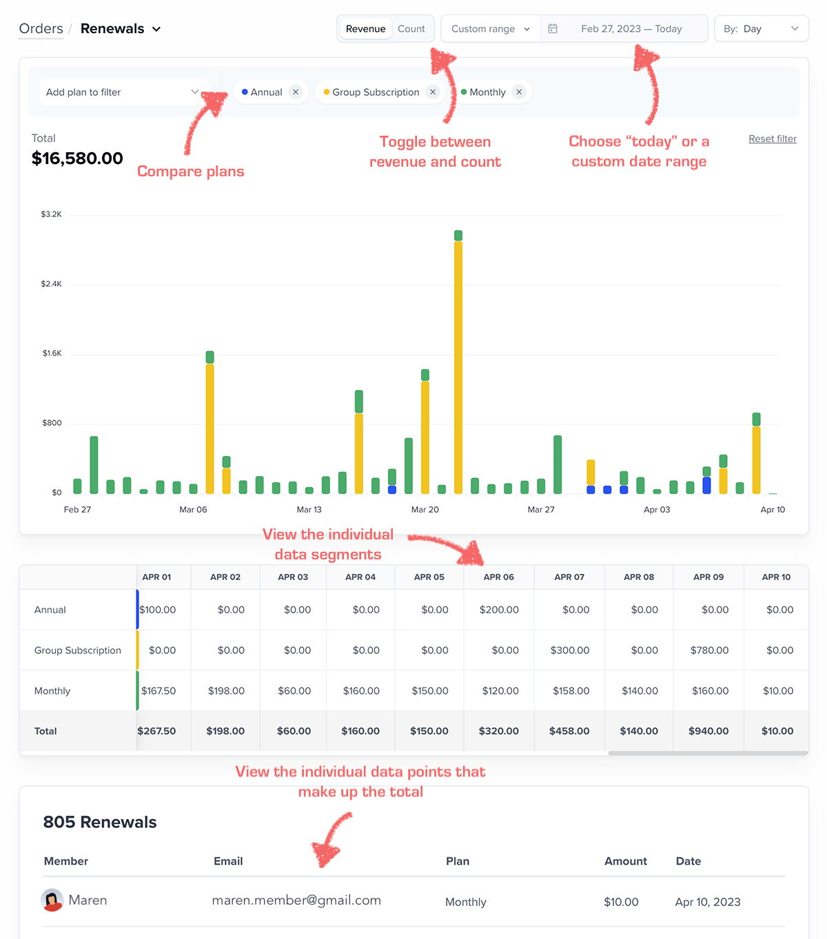 Refreshed Orders charts