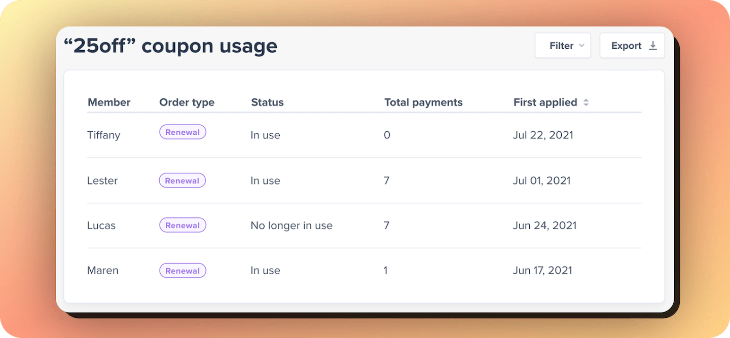 Retention discount usage