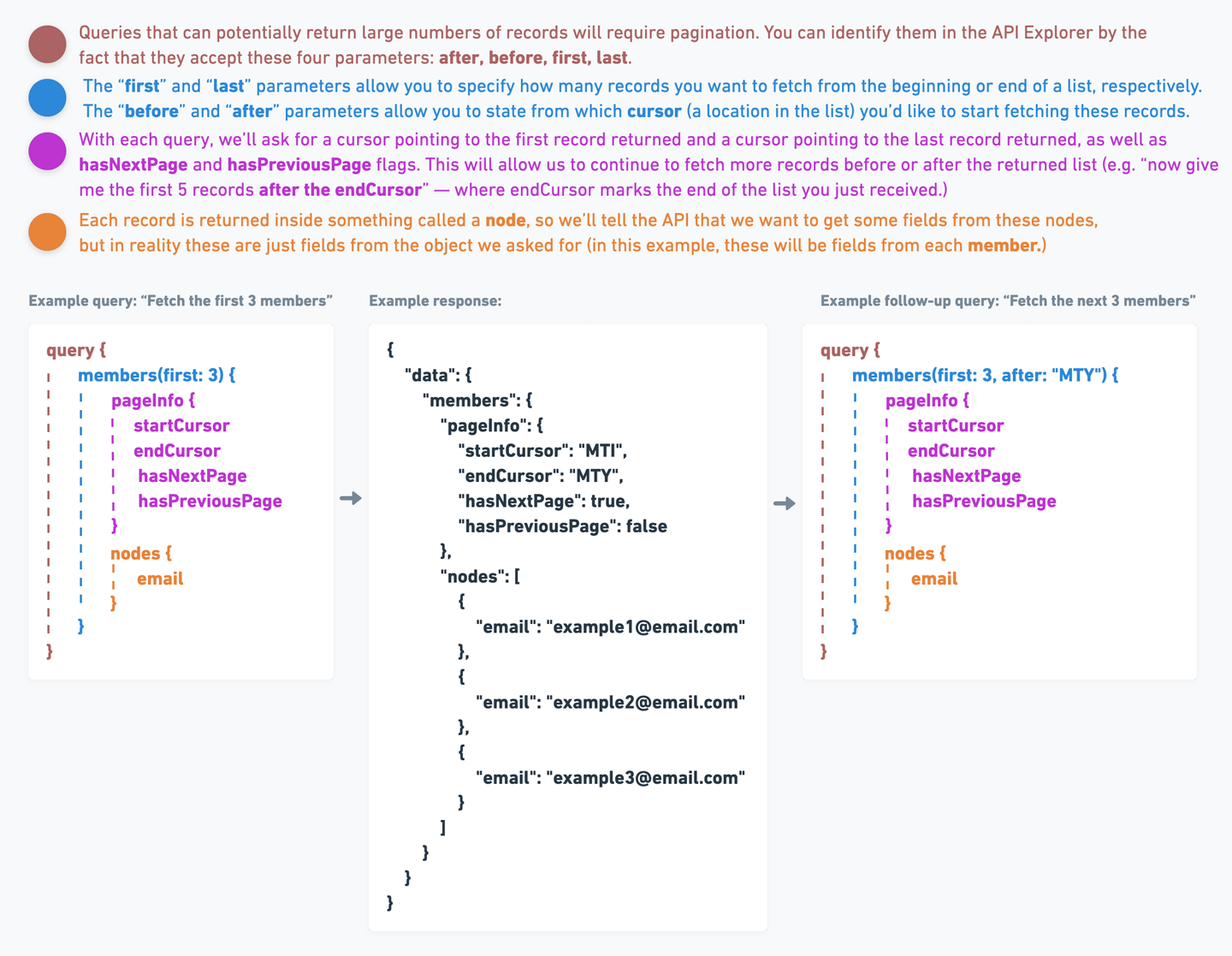 API Pagination