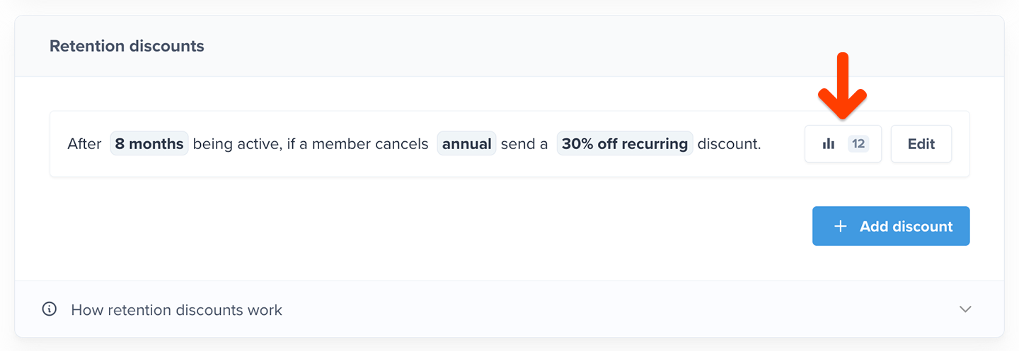 Retention discount usage button