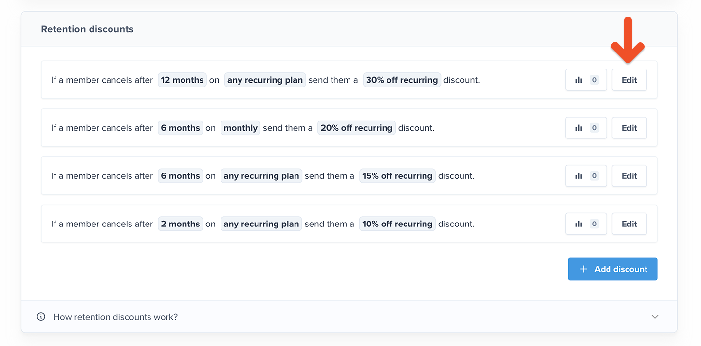 Edit retention discount