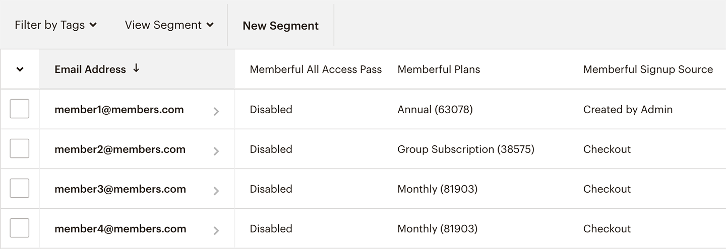 Mailchimp interest groups