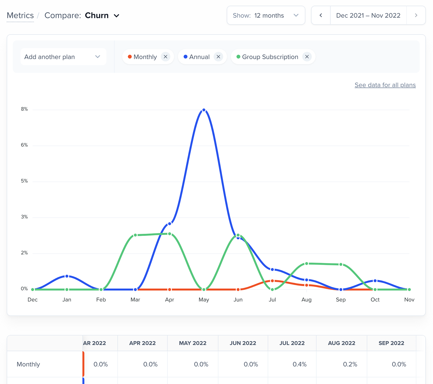 Churn compare plans graph