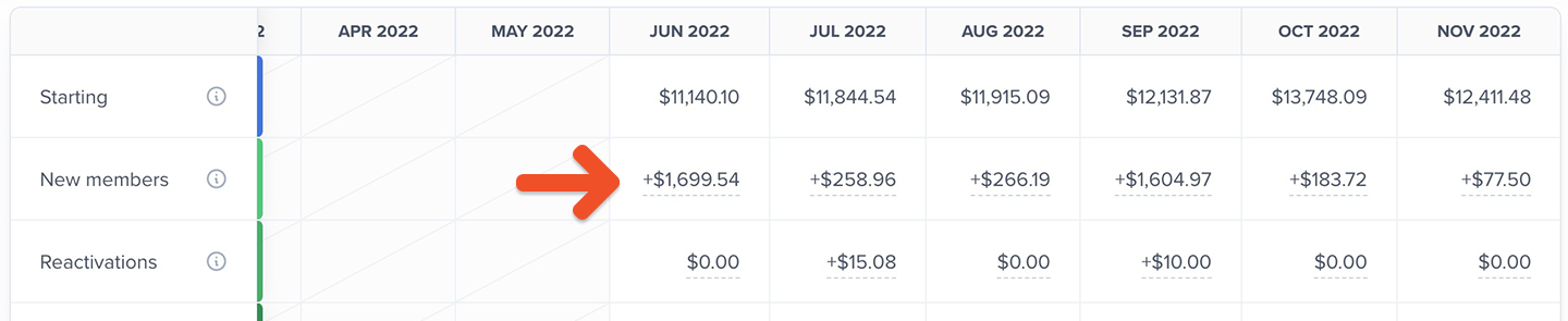 Individual data segments