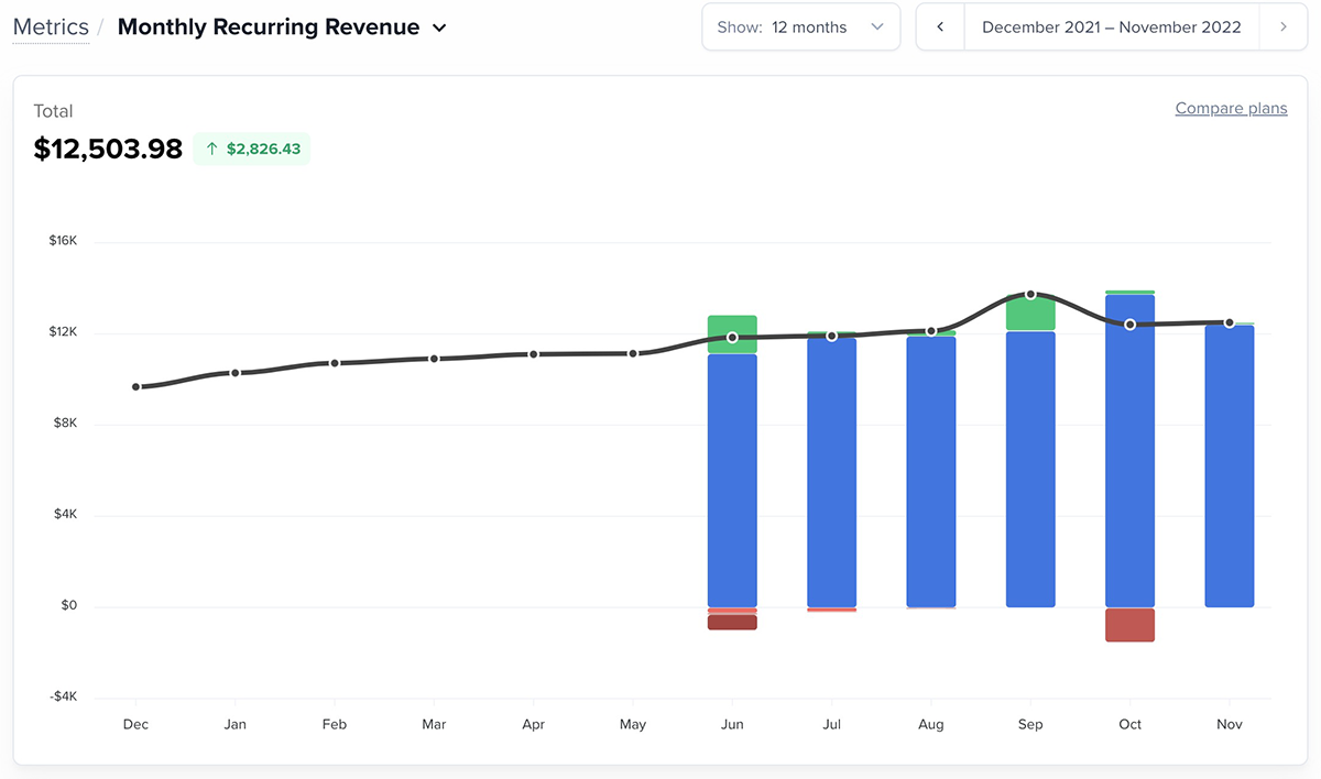 MRR graph