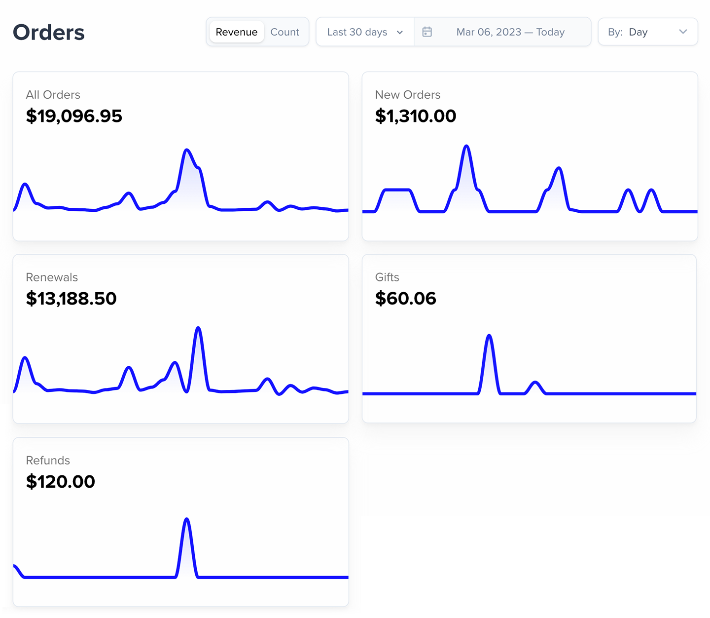 Orders index page.png