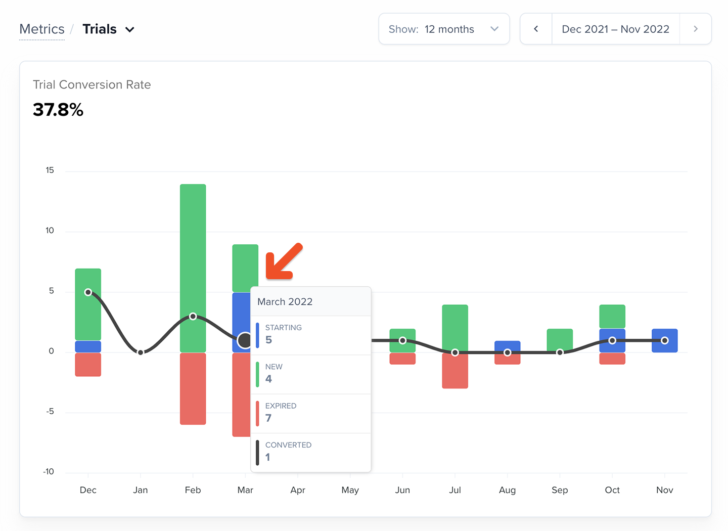 Trials graph with tooltip