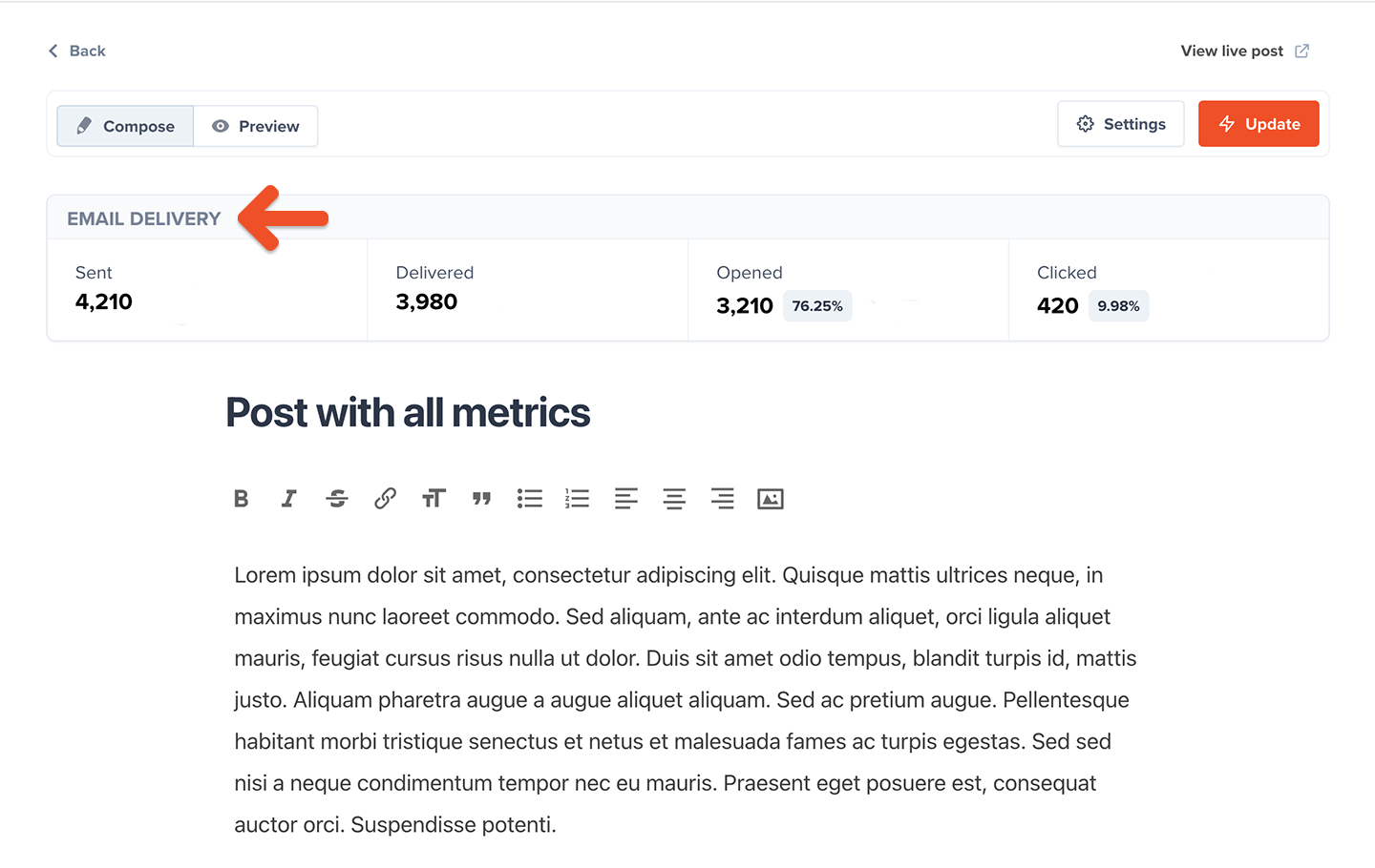 Post metrics email delivery