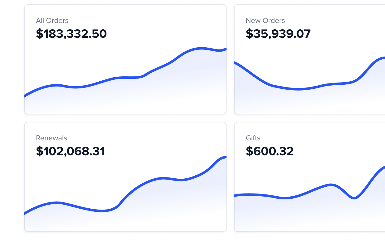 Screenshot of Memberful metrics